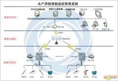 云飞水产养殖管理系统满足现代水产养殖的要求