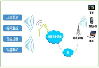 智能农业物联网监控系统