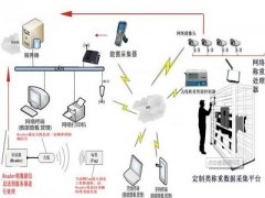 畜牧养殖管理系统在鸡舍应用的必要性